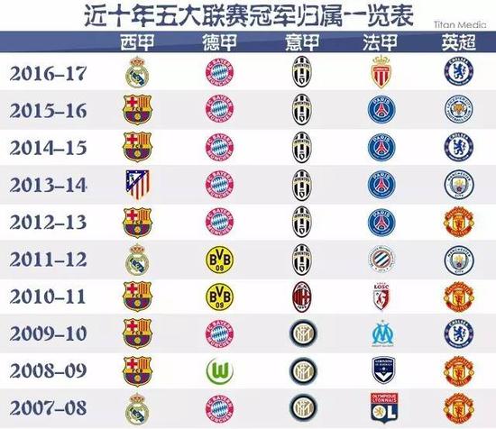 美国NBA